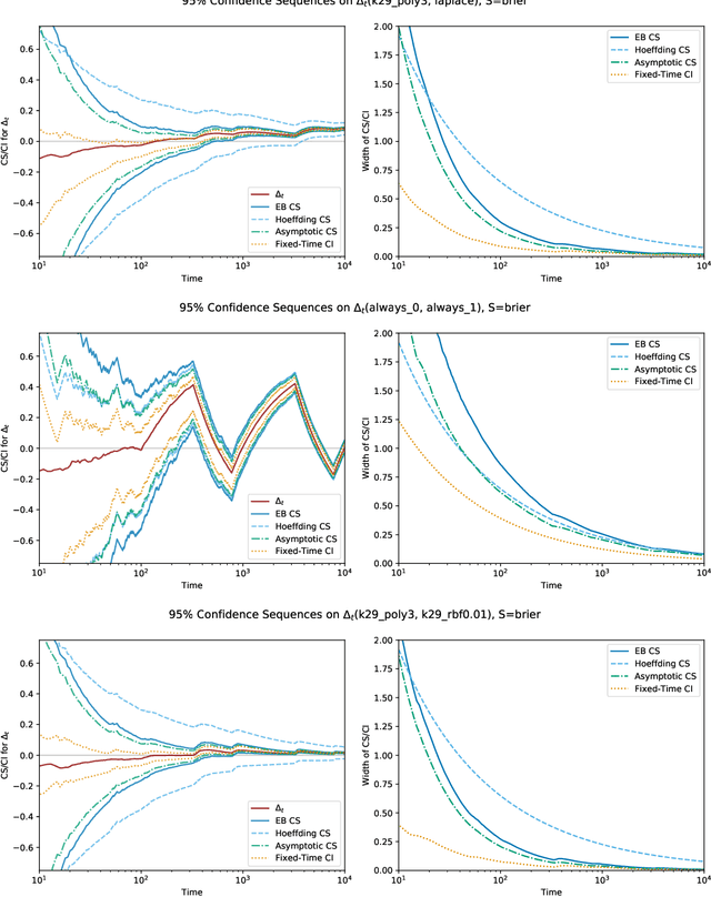 Figure 4 for Comparing Sequential Forecasters