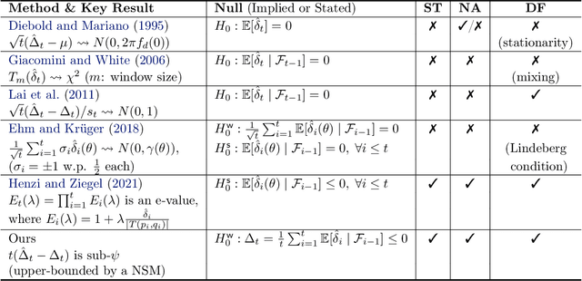 Figure 3 for Comparing Sequential Forecasters