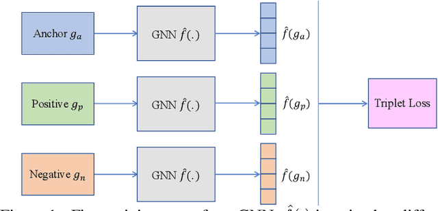 Figure 2 for Two-stage Training of Graph Neural Networks for Graph Classification