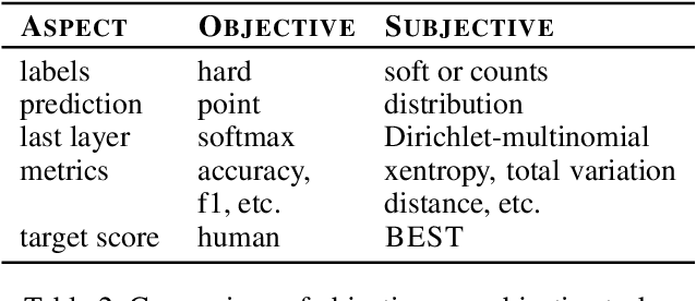 Figure 3 for Scruples: A Corpus of Community Ethical Judgments on 32,000 Real-Life Anecdotes