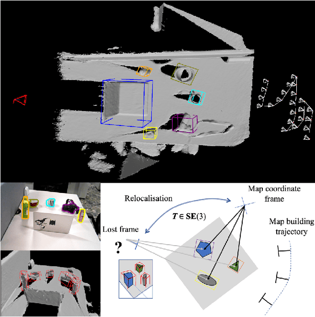 Figure 1 for Object-Augmented RGB-D SLAM for Wide-Disparity Relocalisation