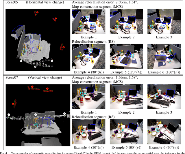 Figure 4 for Object-Augmented RGB-D SLAM for Wide-Disparity Relocalisation