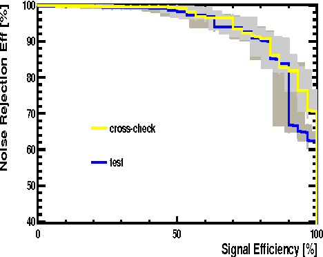 Figure 3 for Targeting HIV-related Medication Side Effects and Sentiment Using Twitter Data