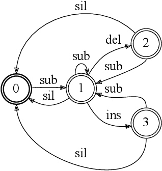 Figure 3 for Deciphering Speech: a Zero-Resource Approach to Cross-Lingual Transfer in ASR