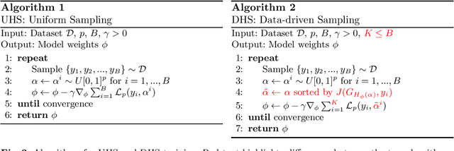 Figure 3 for Regularization-Agnostic Compressed Sensing MRI Reconstruction with Hypernetworks