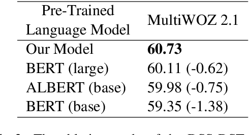 Figure 3 for Dual Slot Selector via Local Reliability Verification for Dialogue State Tracking