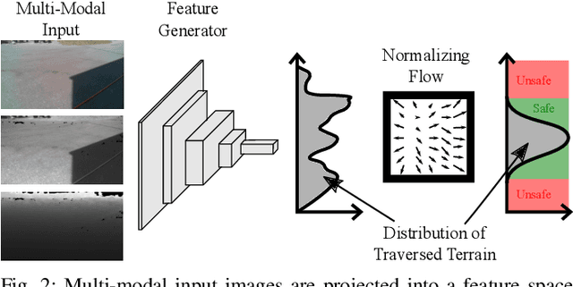 Figure 2 for Safe Robot Navigation via Multi-Modal Anomaly Detection