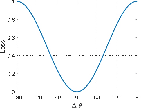 Figure 1 for A Machine Learning Solution for Beam Tracking in mmWave Systems