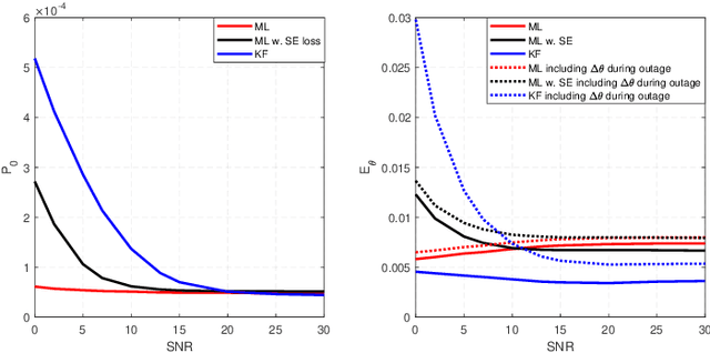 Figure 3 for A Machine Learning Solution for Beam Tracking in mmWave Systems