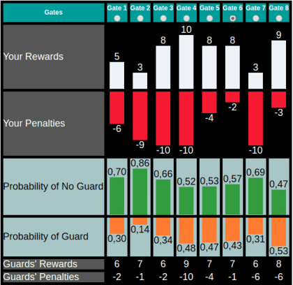 Figure 2 for A Robot's Expressive Language Affects Human Strategy and Perceptions in a Competitive Game