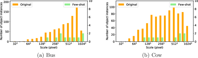 Figure 1 for Multi-Scale Positive Sample Refinement for Few-Shot Object Detection