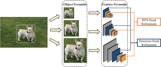 Figure 4 for Multi-Scale Positive Sample Refinement for Few-Shot Object Detection