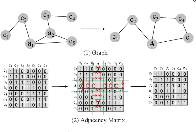 Figure 3 for DigNet: Digging Clues from Local-Global Interactive Graph for Aspect-level Sentiment Classification