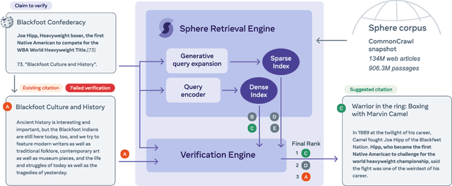Figure 1 for Improving Wikipedia Verifiability with AI