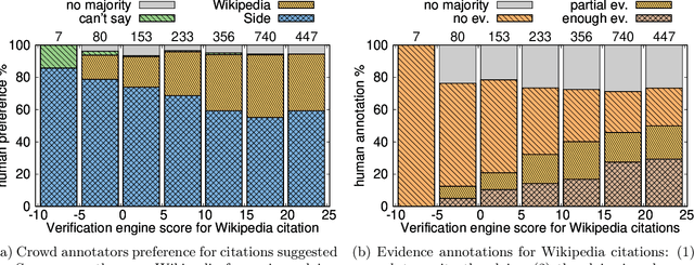 Figure 4 for Improving Wikipedia Verifiability with AI
