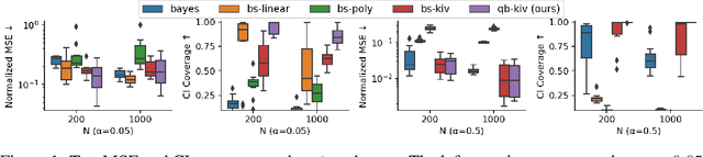 Figure 1 for Scalable Quasi-Bayesian Inference for Instrumental Variable Regression