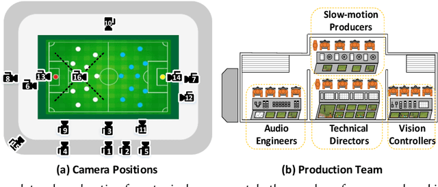 Figure 1 for Smart Director: An Event-Driven Directing System for Live Broadcasting
