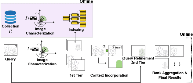 Figure 3 for Provenance Filtering for Multimedia Phylogeny