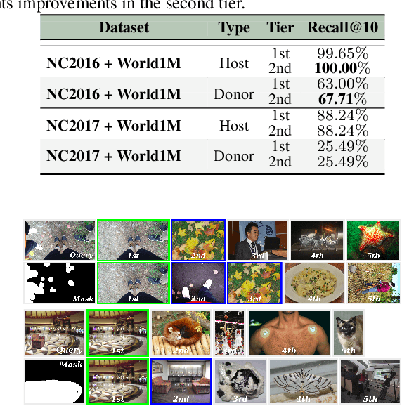 Figure 4 for Provenance Filtering for Multimedia Phylogeny