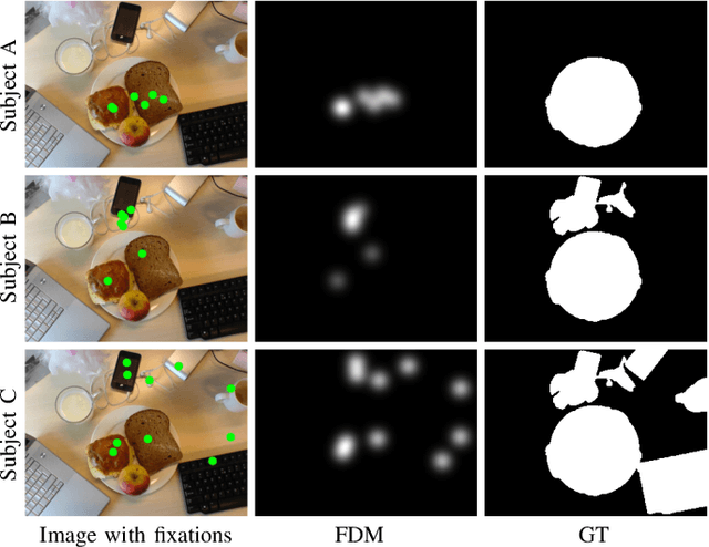 Figure 2 for Personal Fixations-Based Object Segmentation with Object Localization and Boundary Preservation