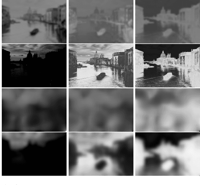 Figure 3 for PAS-MEF: Multi-exposure image fusion based on principal component analysis, adaptive well-exposedness and saliency map