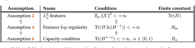 Figure 3 for Last iterate convergence of SGD for Least-Squares in the Interpolation regime