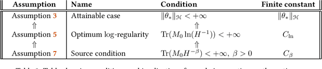 Figure 4 for Last iterate convergence of SGD for Least-Squares in the Interpolation regime