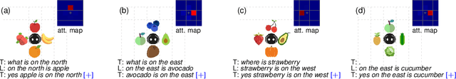 Figure 4 for Listen, Interact and Talk: Learning to Speak via Interaction