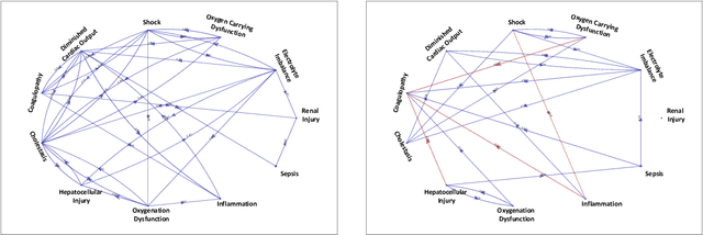 Figure 4 for Inferring Granger Causality from Irregularly Sampled Time Series