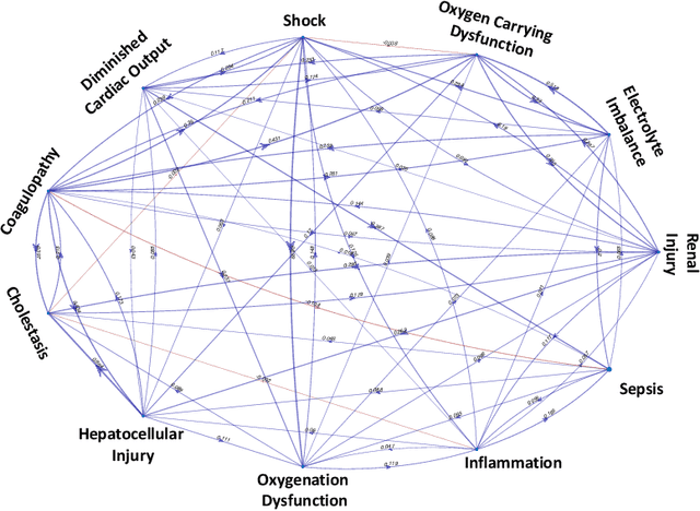 Figure 1 for Inferring Granger Causality from Irregularly Sampled Time Series