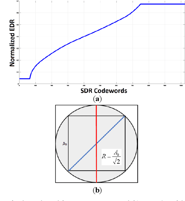 Figure 2 for Adaptive Dithering Using Curved Markov-Gaussian Noise in the Quantized Domain for Mapping SDR to HDR Image