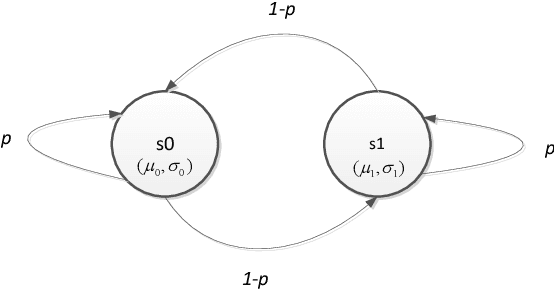 Figure 4 for Adaptive Dithering Using Curved Markov-Gaussian Noise in the Quantized Domain for Mapping SDR to HDR Image