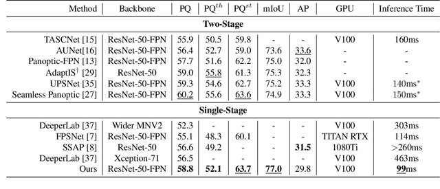 Figure 2 for Real-Time Panoptic Segmentation from Dense Detections