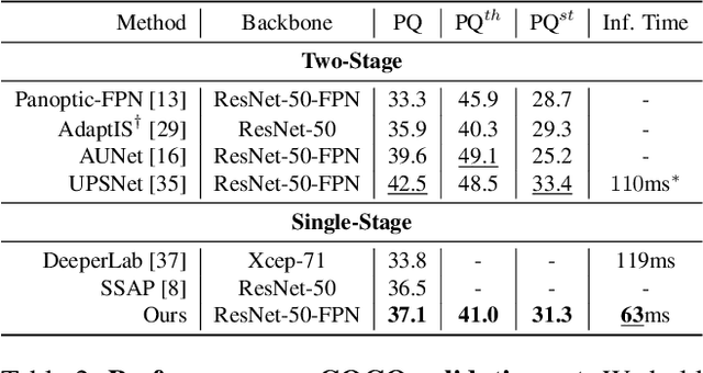 Figure 4 for Real-Time Panoptic Segmentation from Dense Detections