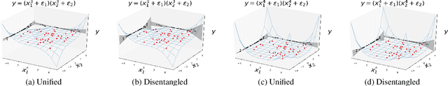 Figure 1 for Why have a Unified Predictive Uncertainty? Disentangling it using Deep Split Ensembles