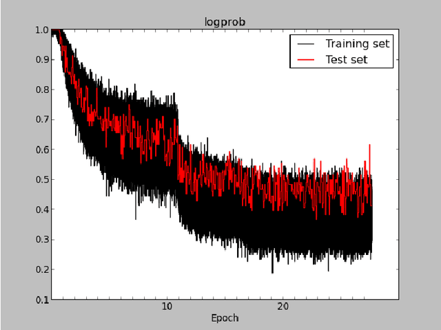 Figure 1 for GPU Asynchronous Stochastic Gradient Descent to Speed Up Neural Network Training