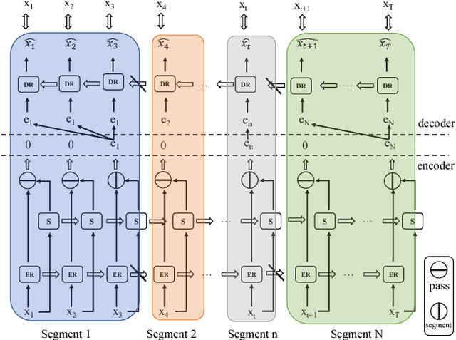 Figure 1 for Segmental Audio Word2Vec: Representing Utterances as Sequences of Vectors with Applications in Spoken Term Detection