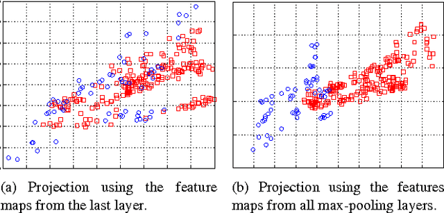 Figure 1 for Latent hypernet: Exploring all Layers from Convolutional Neural Networks