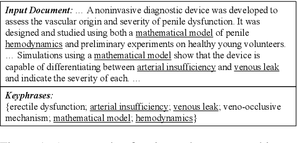 Figure 1 for Exclusive Hierarchical Decoding for Deep Keyphrase Generation