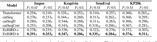 Figure 4 for Exclusive Hierarchical Decoding for Deep Keyphrase Generation