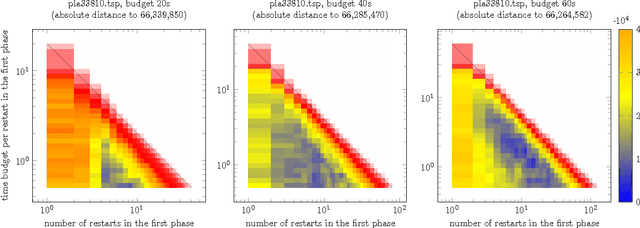 Figure 2 for A Generic Bet-and-run Strategy for Speeding Up Traveling Salesperson and Minimum Vertex Cover