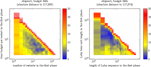 Figure 3 for A Generic Bet-and-run Strategy for Speeding Up Traveling Salesperson and Minimum Vertex Cover