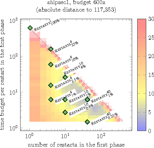 Figure 4 for A Generic Bet-and-run Strategy for Speeding Up Traveling Salesperson and Minimum Vertex Cover