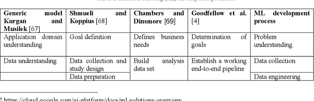 Figure 2 for Pairing Conceptual Modeling with Machine Learning