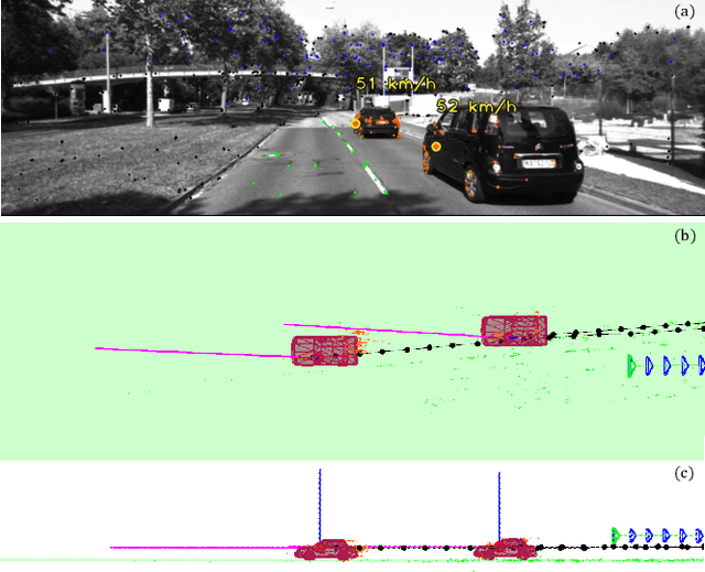 Figure 1 for TwistSLAM: Constrained SLAM in Dynamic Environment