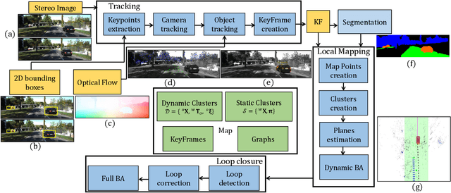 Figure 3 for TwistSLAM: Constrained SLAM in Dynamic Environment