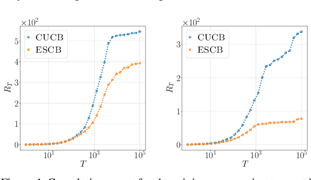 Figure 2 for Exploiting Structure of Uncertainty for Efficient Combinatorial Semi-Bandits