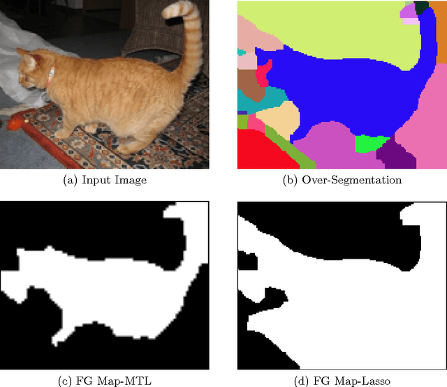 Figure 4 for Selective Image Super-Resolution