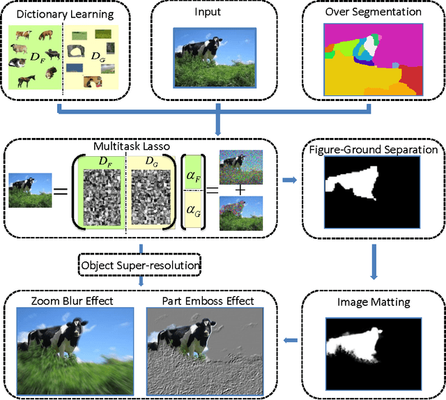 Figure 2 for Selective Image Super-Resolution