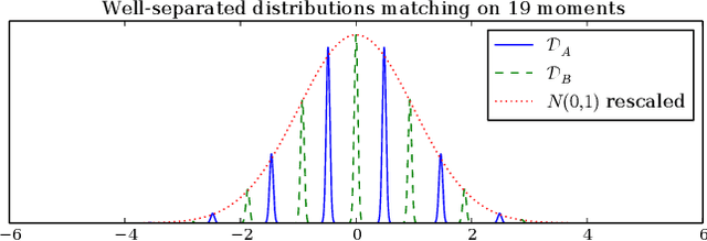 Figure 1 for Adversarial examples from computational constraints